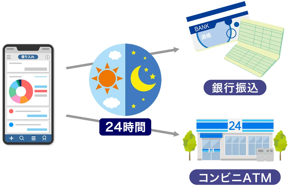 アプリで24時間借入可能