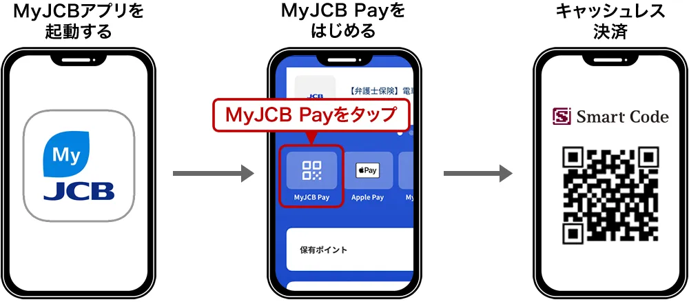 MyJCB Payの使い方