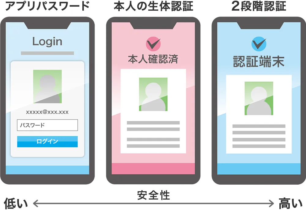 アプリの安全性