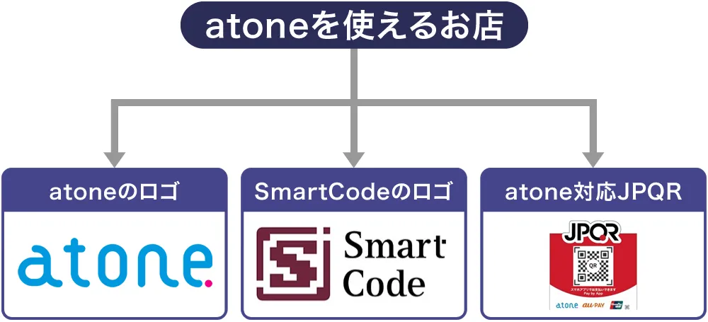 atoneを使えるお店