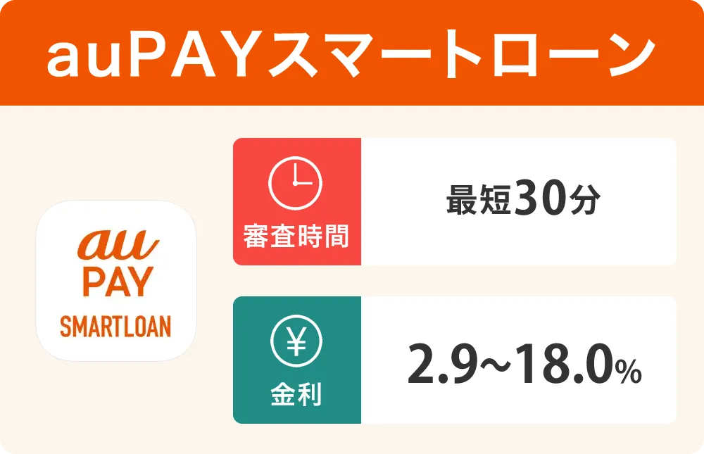 auPAYスマートローン