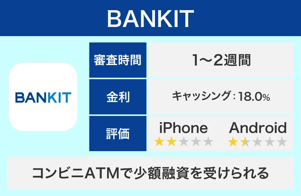 BANKITアプリ