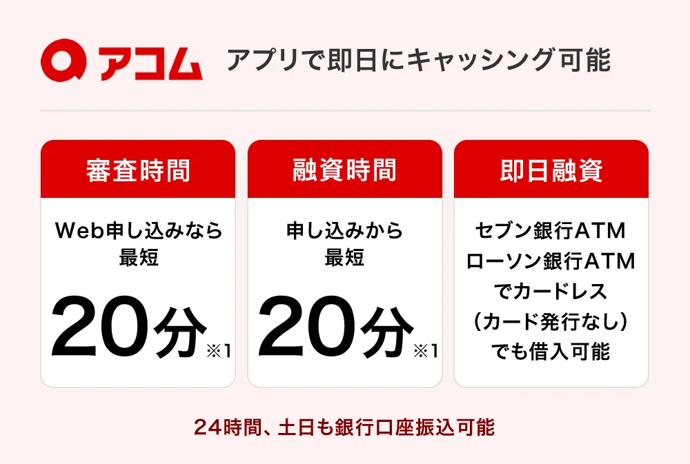 アコムのキャッシング