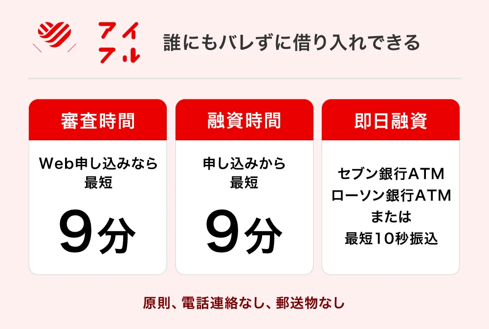 アイフルのキャッシング