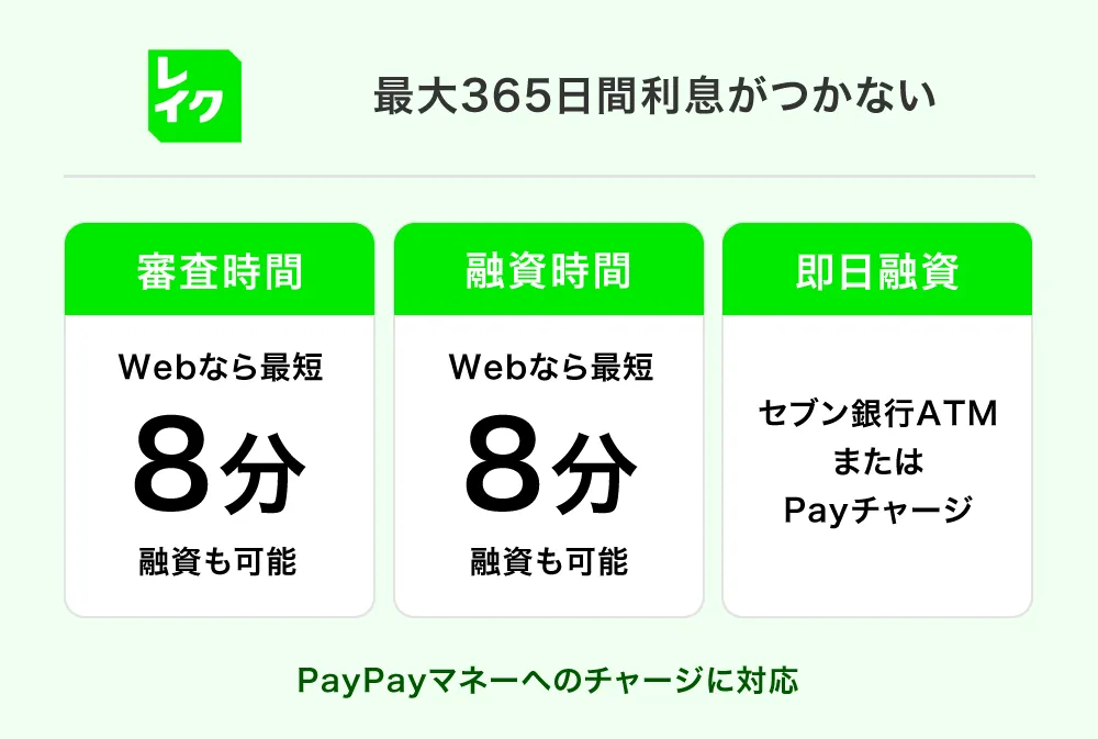 レイクのキャッシング