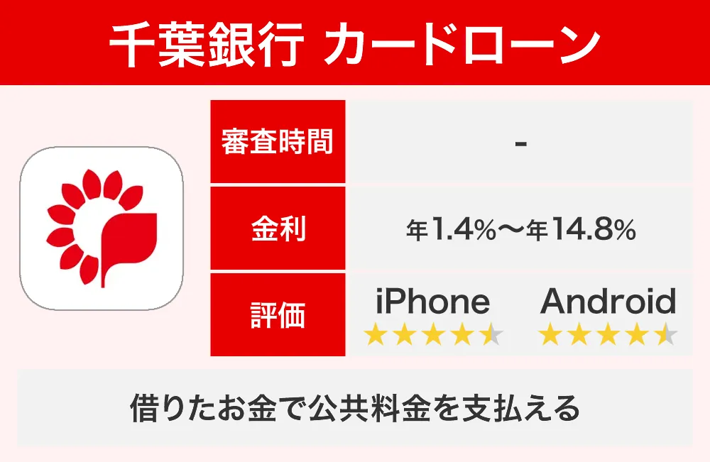 千葉銀行