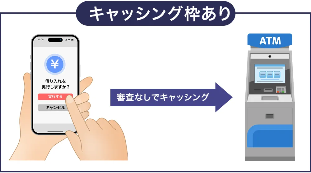 キャッシング枠ありのクレジットカードアプリは審査なしで借り入れできる