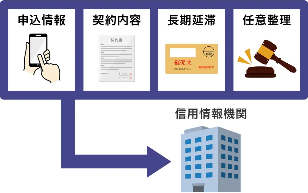 信用情報機関に蓄積する情報