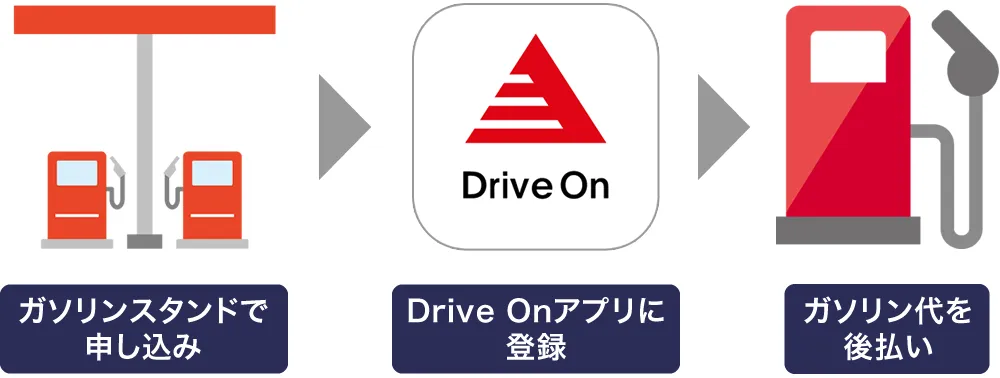 DriveOnアプリの使い方