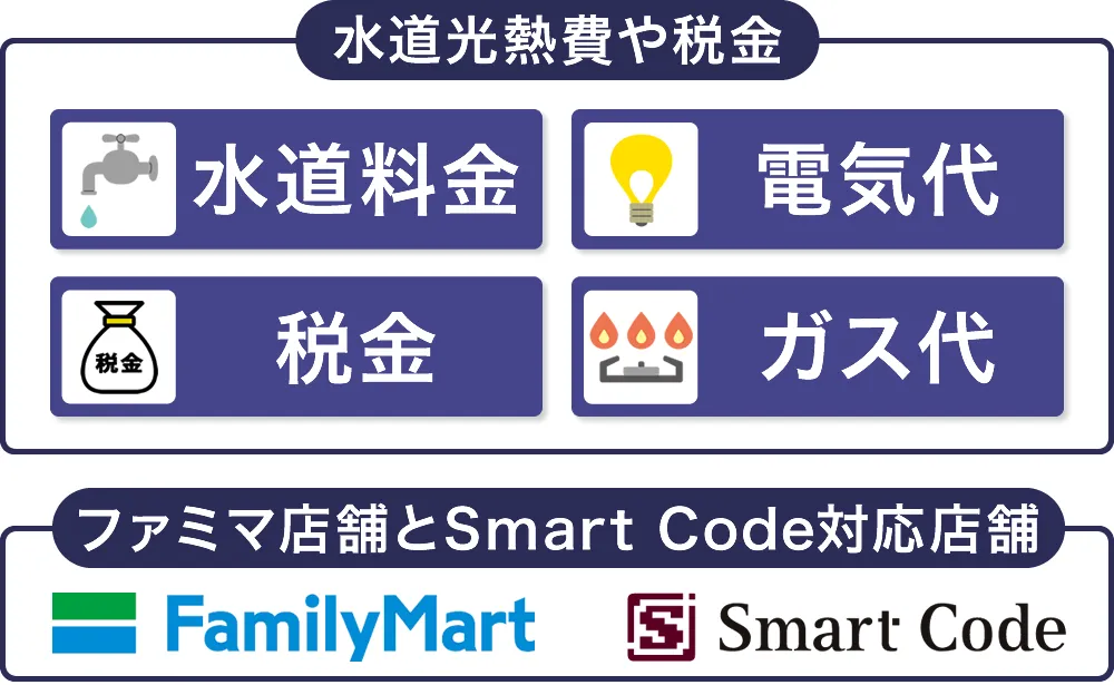ファミペイの後払いに対応している商品など