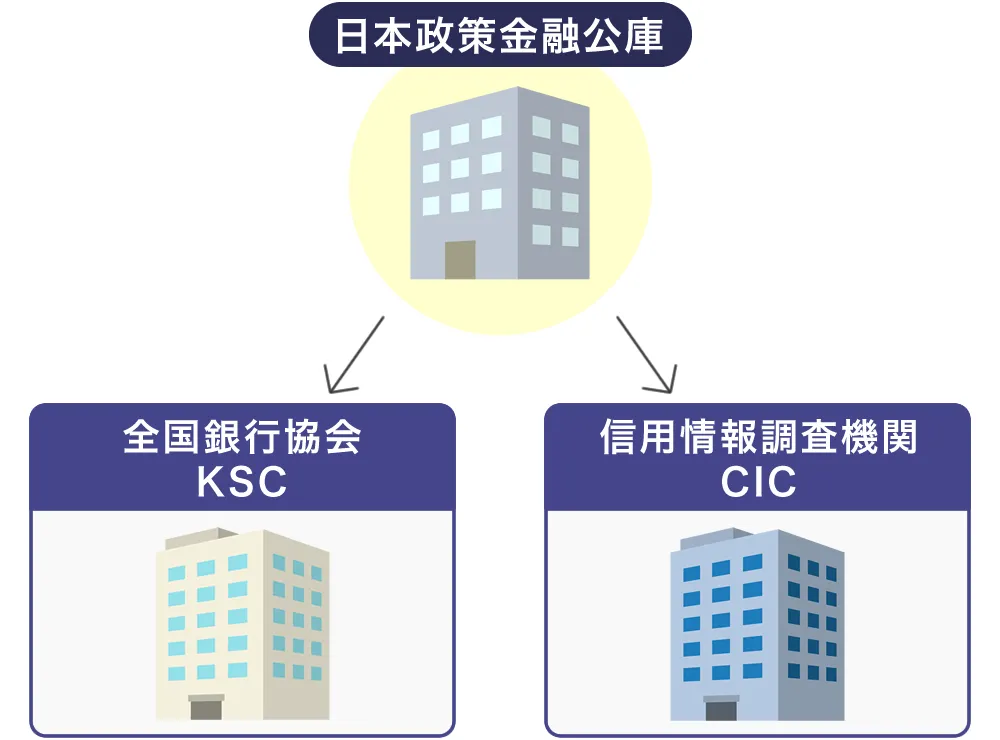 政策金融公庫は信用情報を調査する