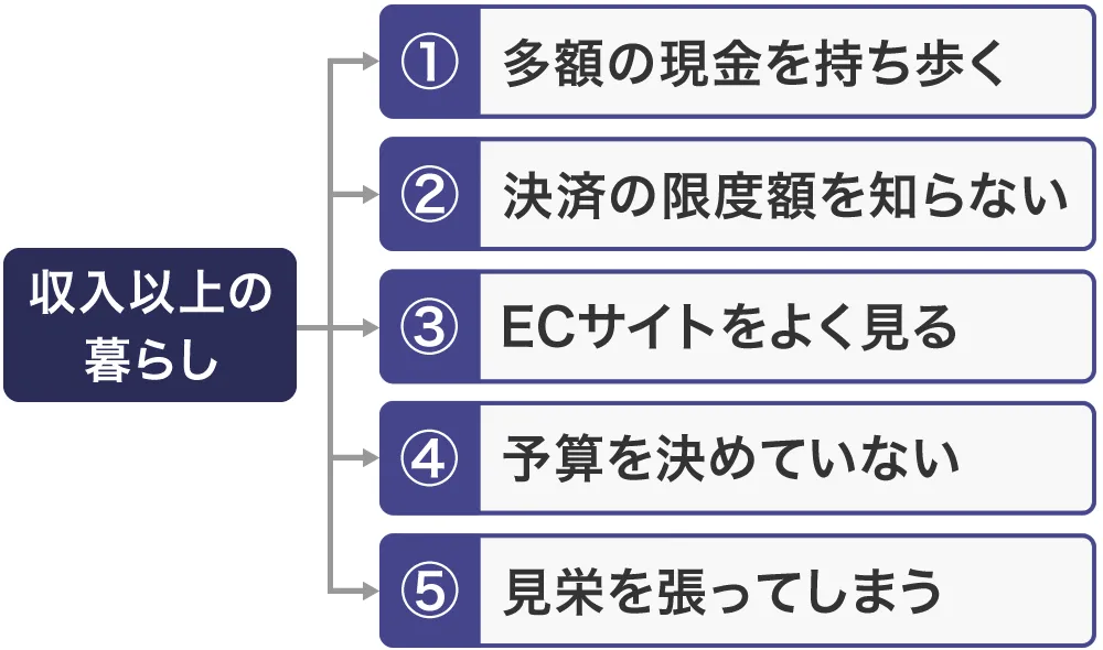 収入以上の暮らしをする人の特徴