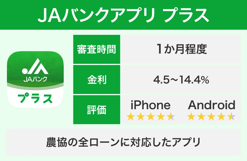 JAバンクアプリプラス