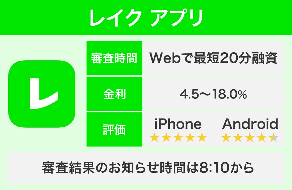 レイクアプリ
