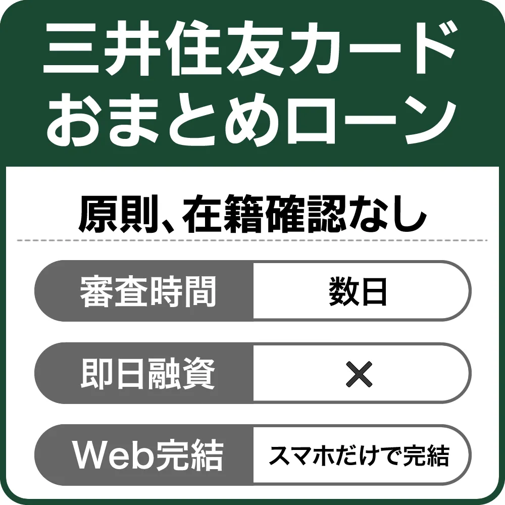 三井住友カードおまとめローン