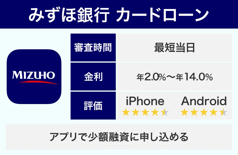 みずほ銀行カードローン