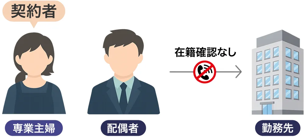 専業主婦は在籍確認なし