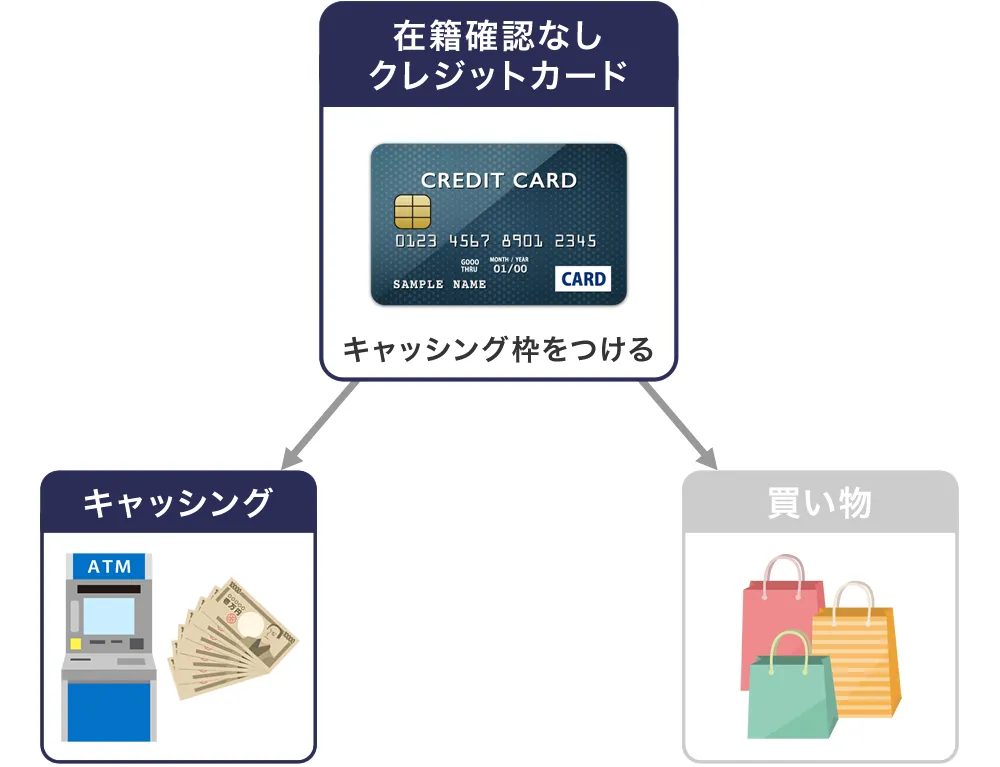 在籍確認なしクレジットカード