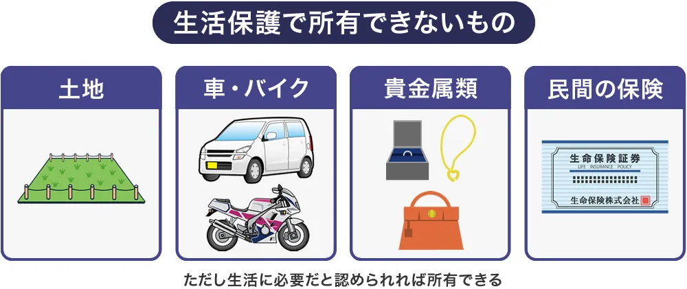 生活保護で所有できないもの
