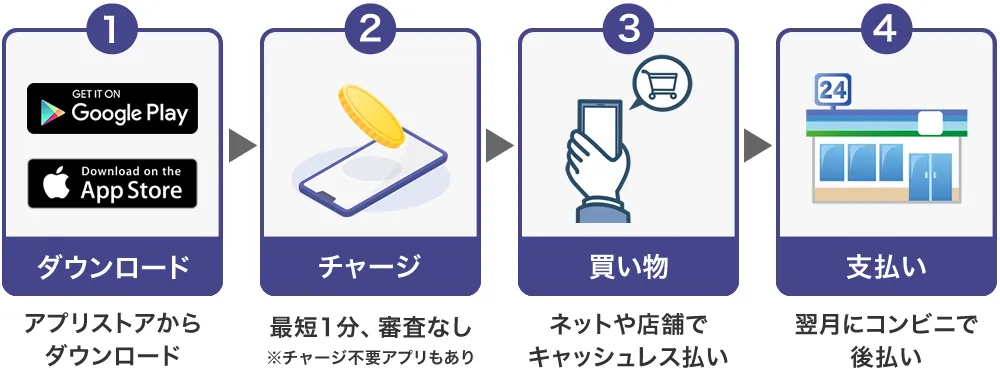 事前チャージアプリの使い方