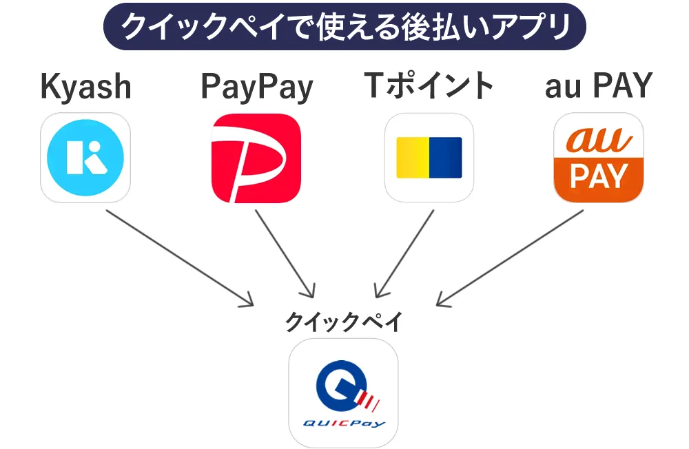 クイックペイと連携する後払いアプリ