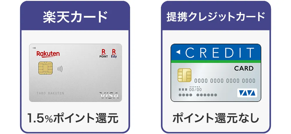 楽天カードポイント還元
