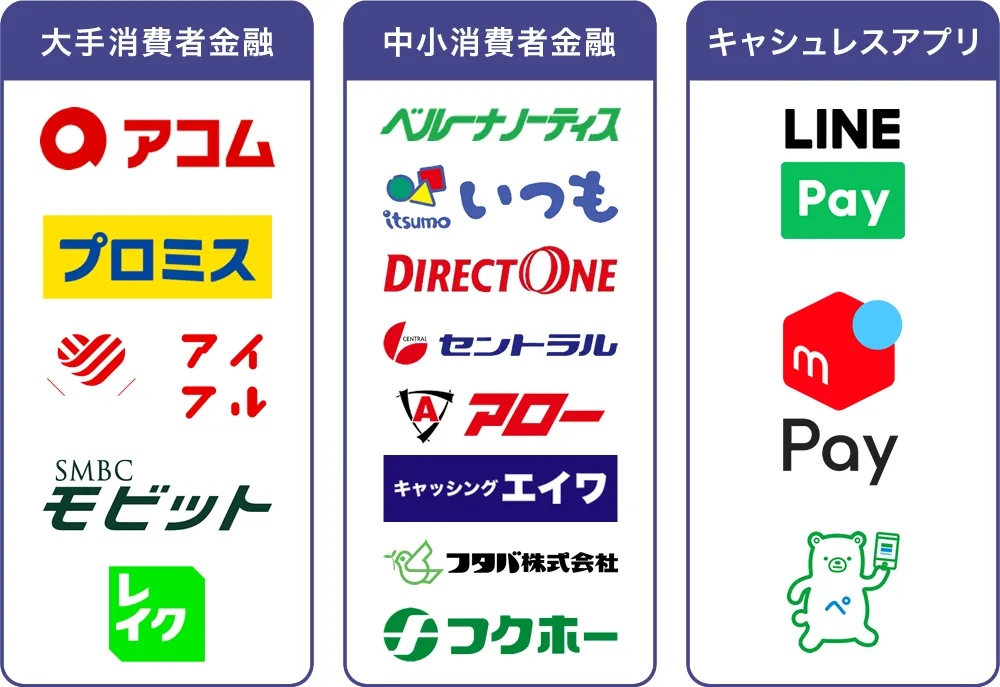 即日キャッシング対応のカードローン