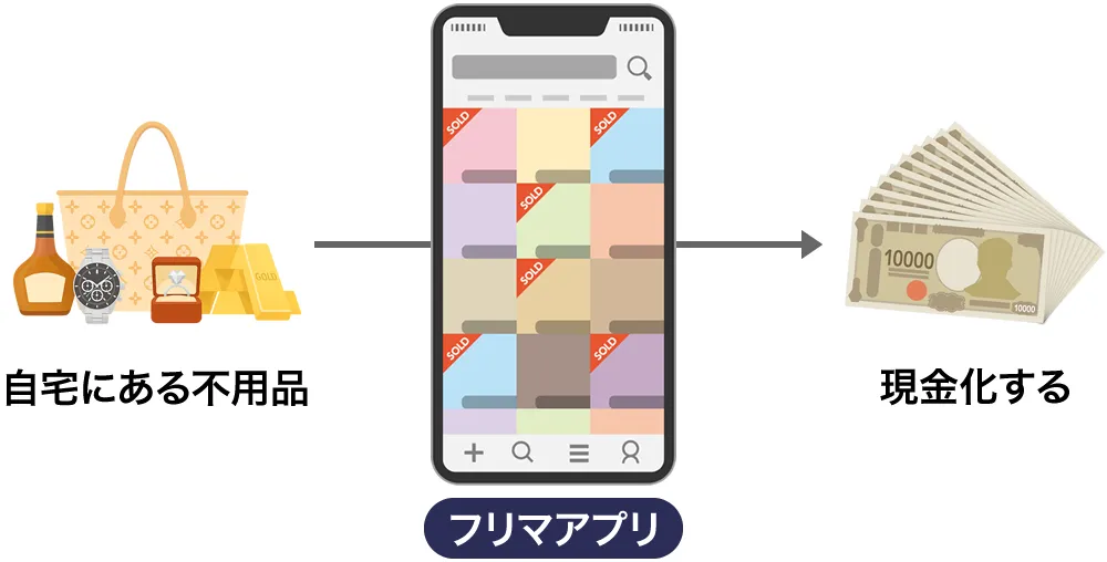 フリマアプリで現金化する