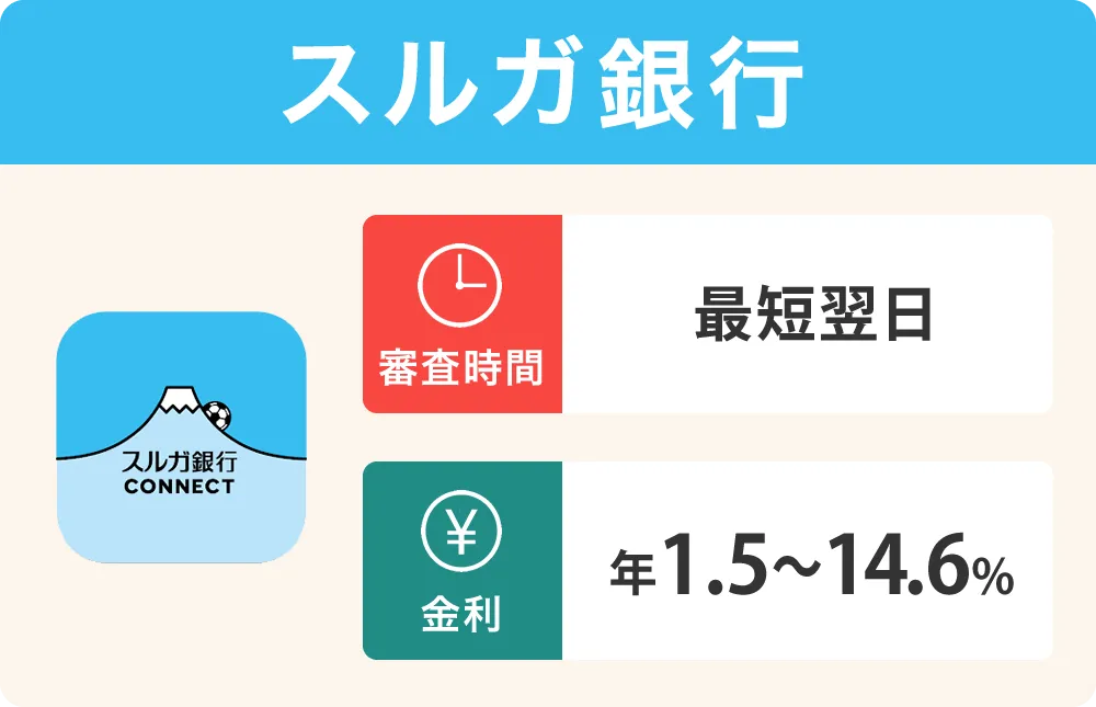 スルガ銀行