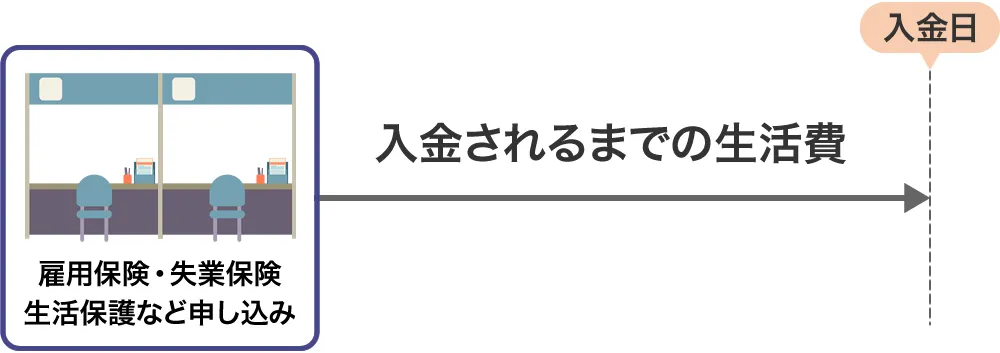 臨時特例つなぎ資金貸付制度
