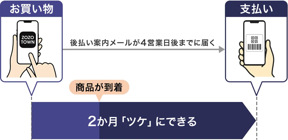 ZOZOタウンツケ払い